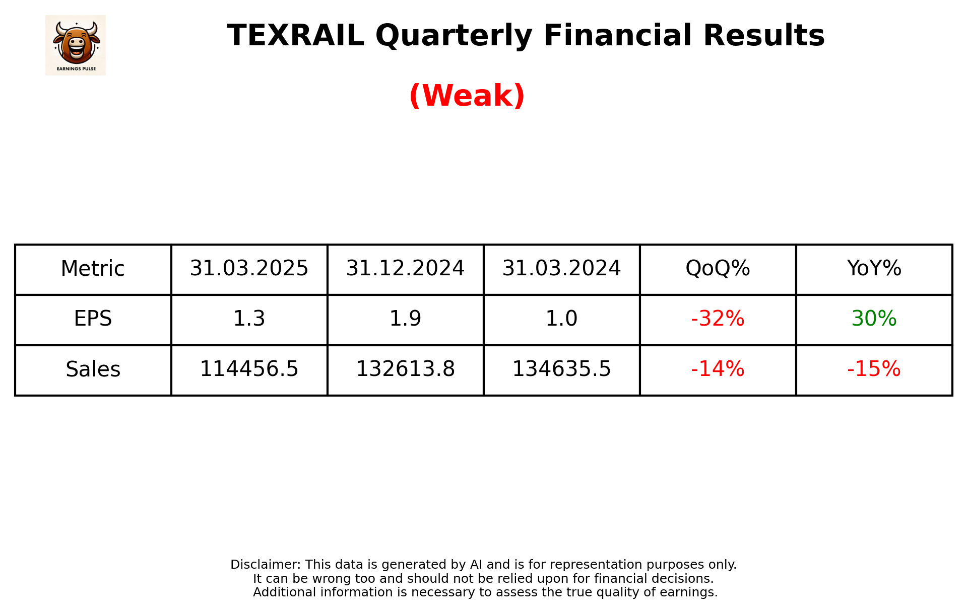 TEXRAIL Q4 2025 earnings summary