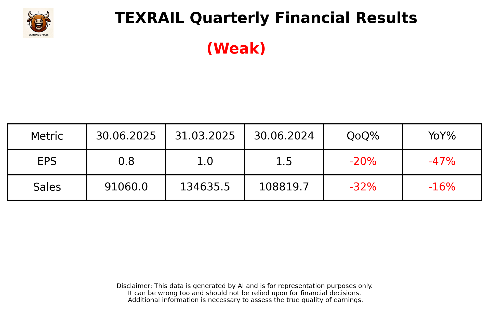 TEXRAIL Q1 2026 earnings summary