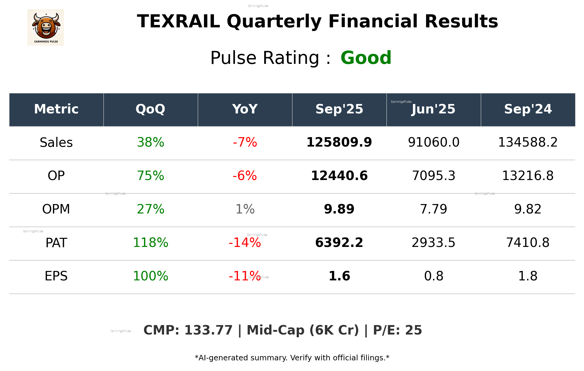 TEXRAIL Q2 2026 earnings summary
