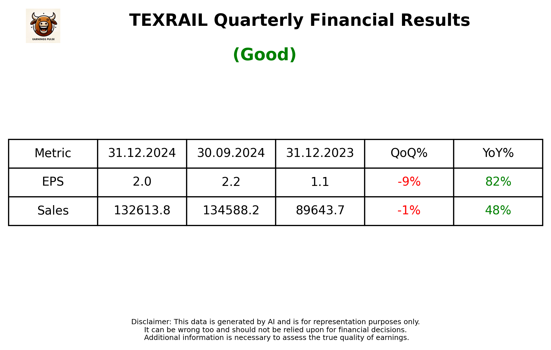TEXRAIL Q3 2025 earnings summary