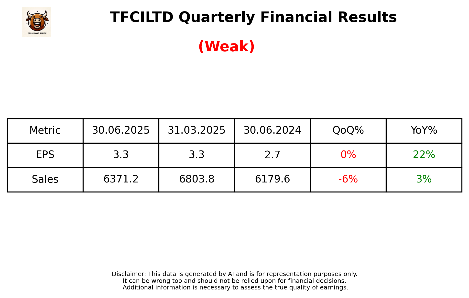TFCILTD Q1 2026 earnings summary