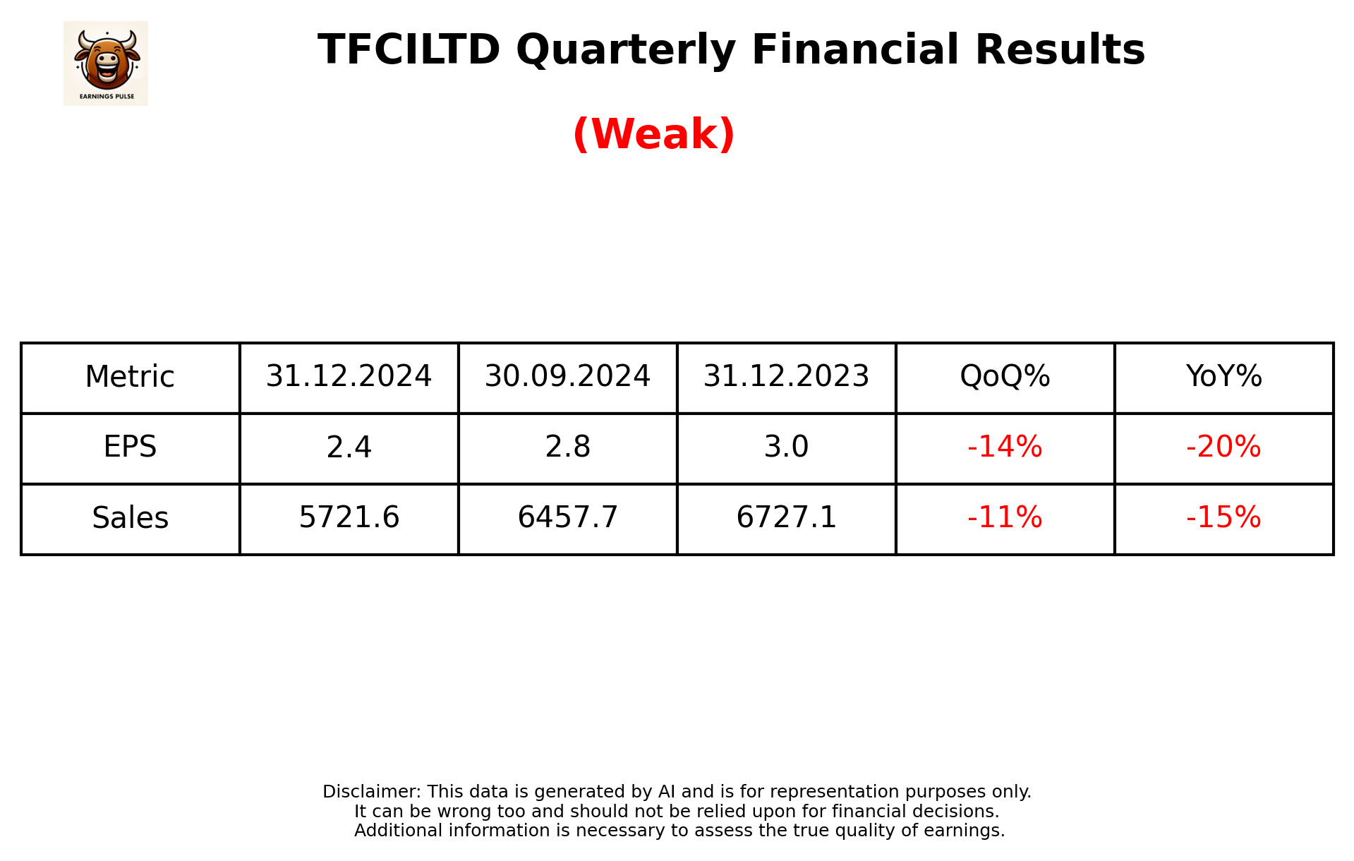 TFCILTD Q3 2025 earnings summary