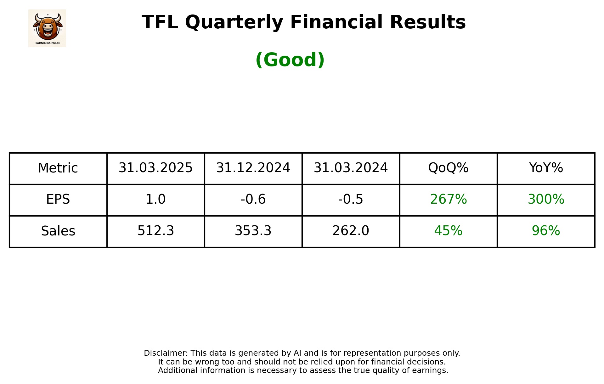 TFL Q4 2025 earnings summary