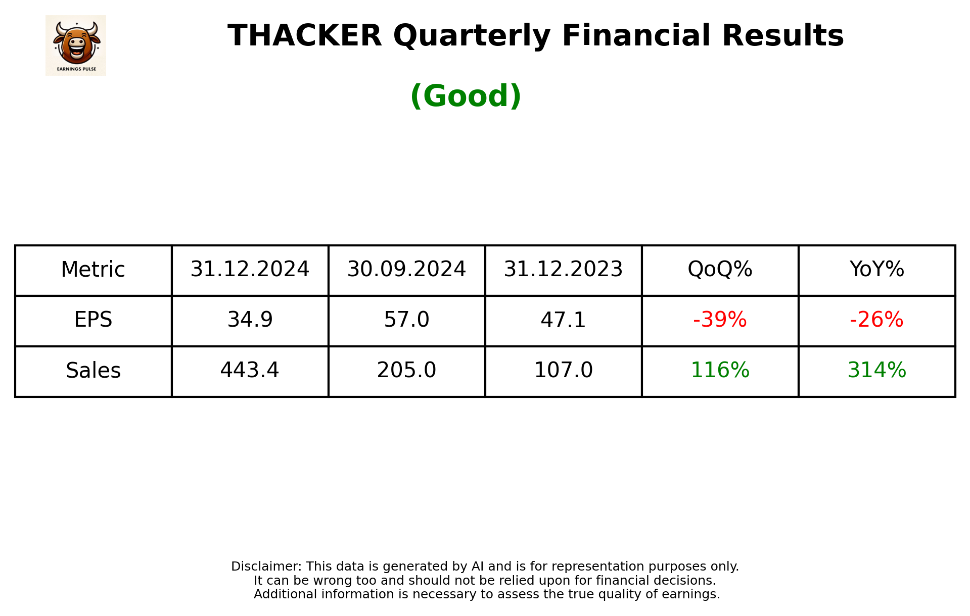 THACKER Q3 2025 earnings summary