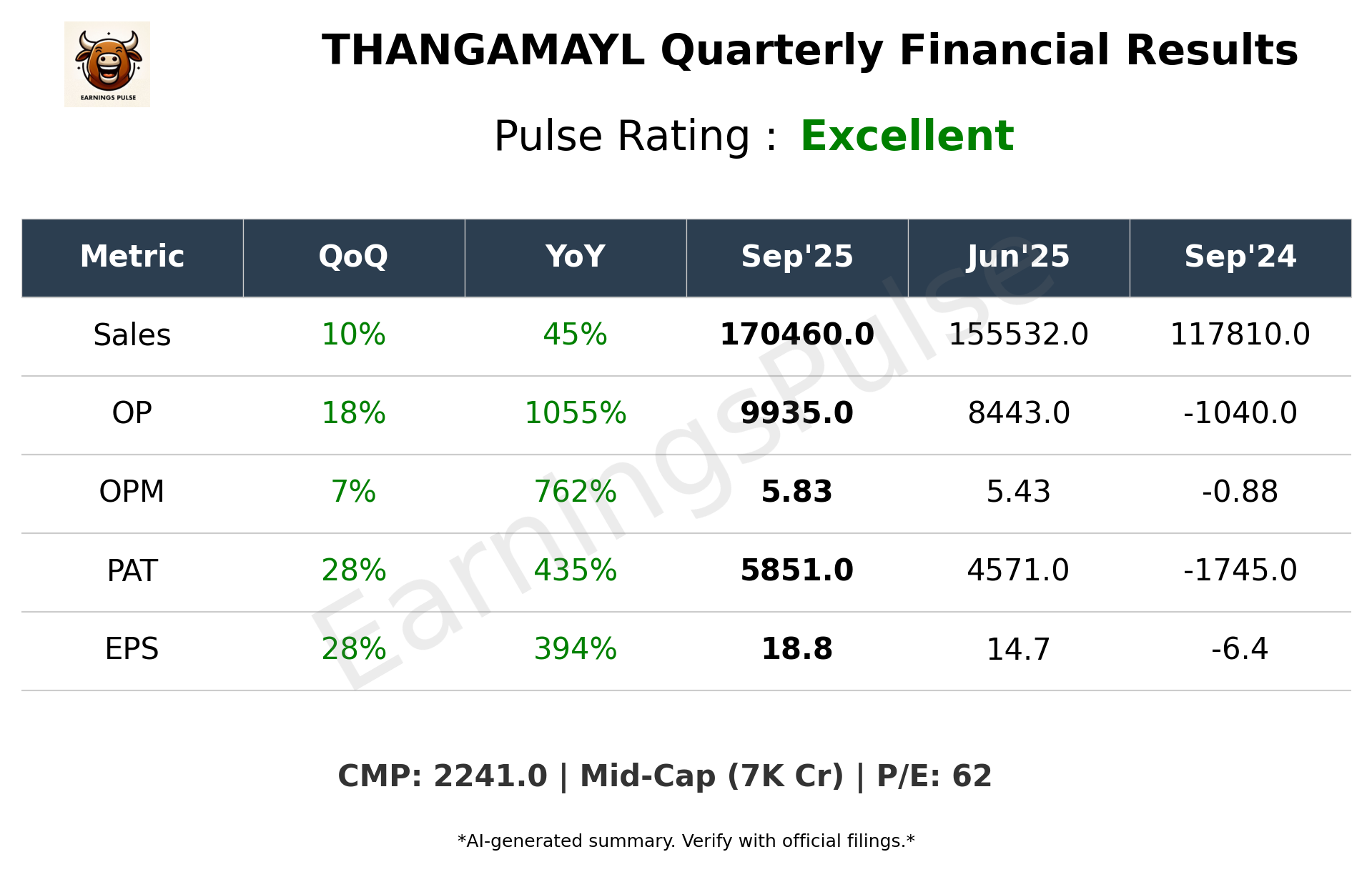THANGAMAYL Q2 2026 earnings summary