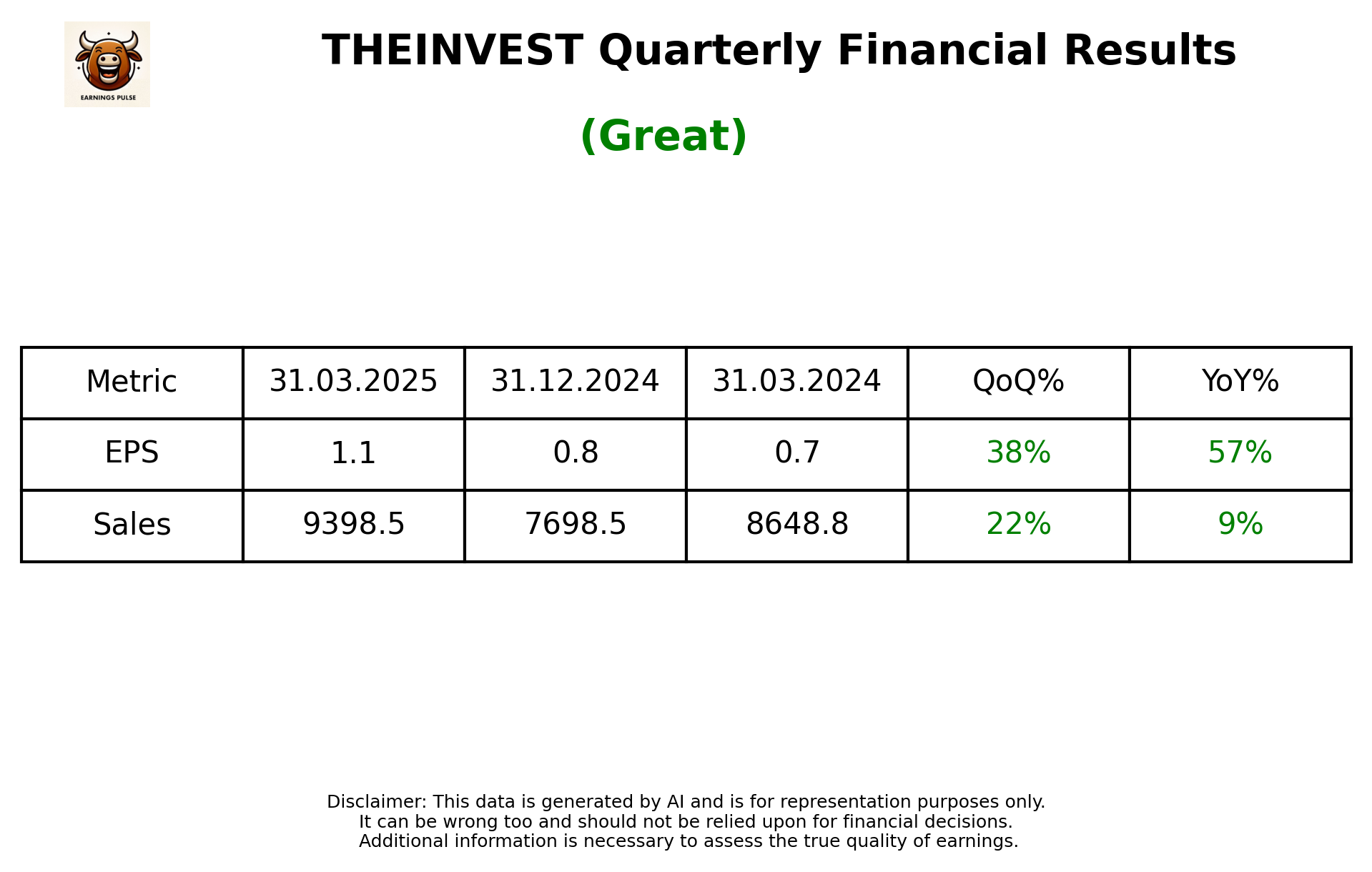 THEINVEST Q4 2025 earnings summary
