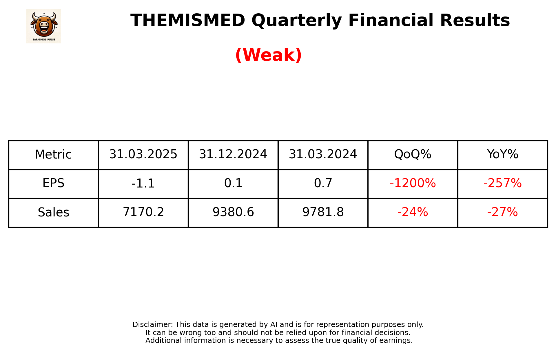 THEMISMED — earnings summary