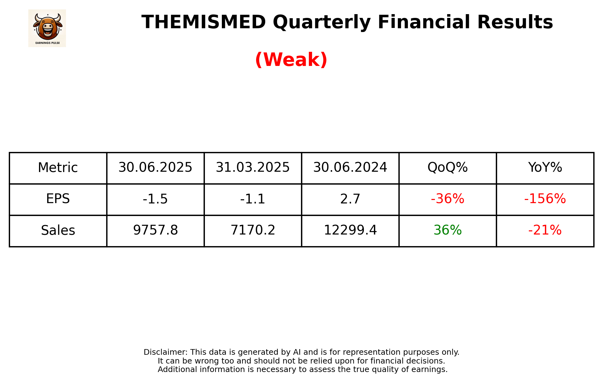 THEMISMED Q1 2026 earnings summary