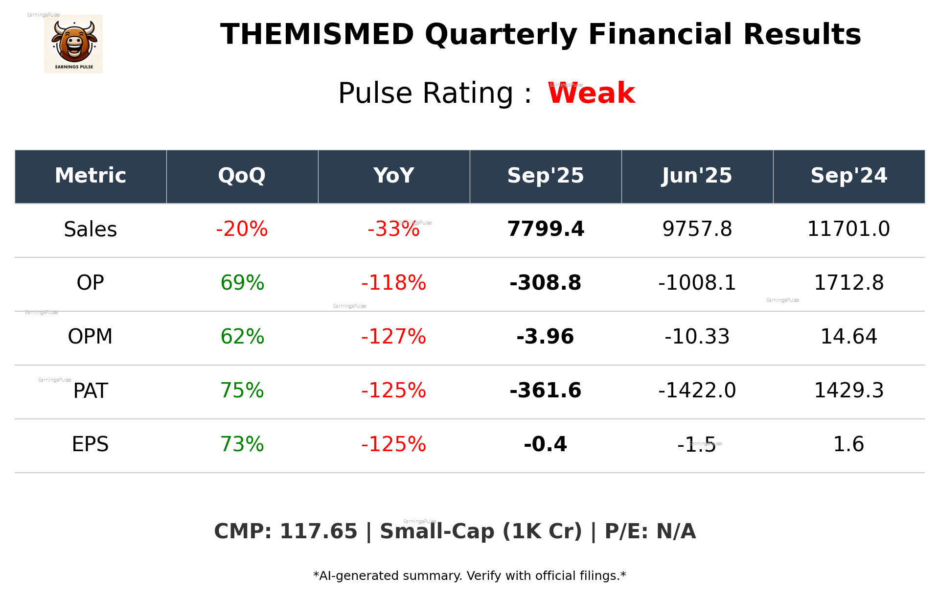 THEMISMED Q2 2026 earnings summary