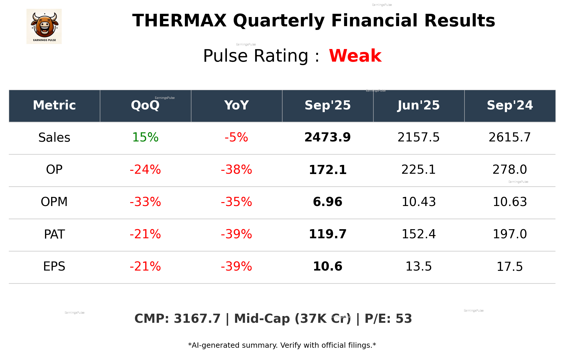 THERMAX Q2 2026 earnings summary