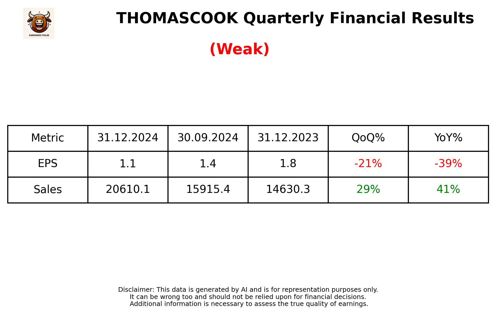 THOMASCOOK Q3 2025 earnings summary