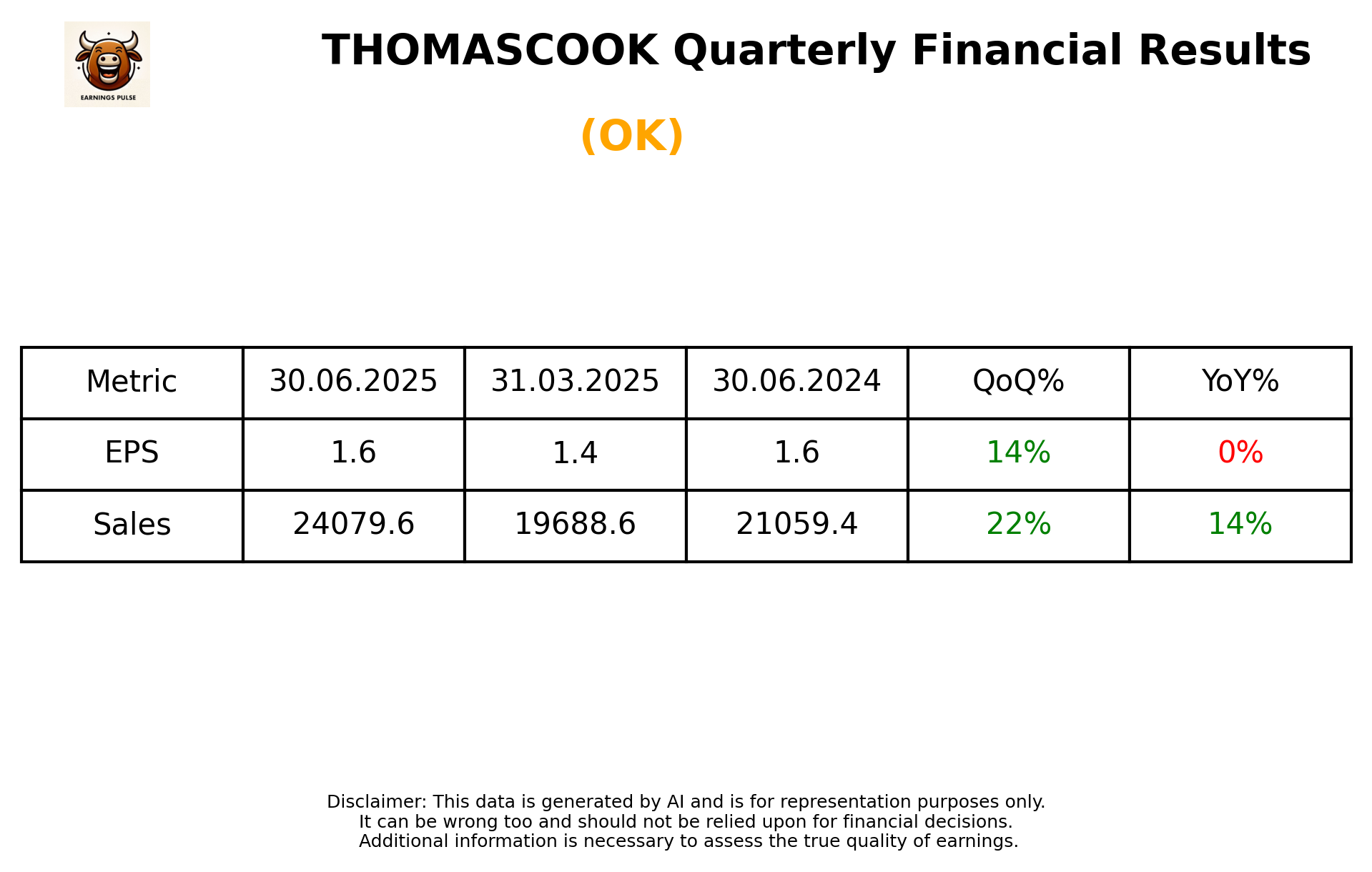 THOMASCOOK — earnings summary