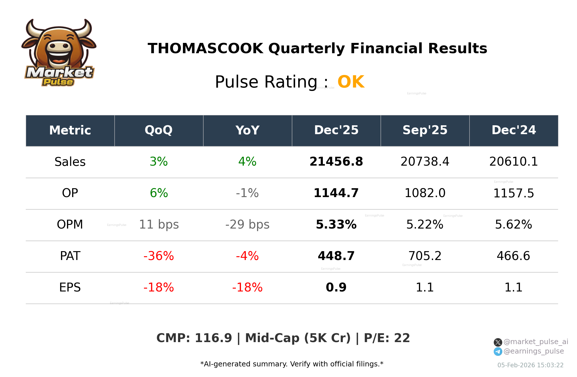 THOMASCOOK Q3 2026 earnings summary