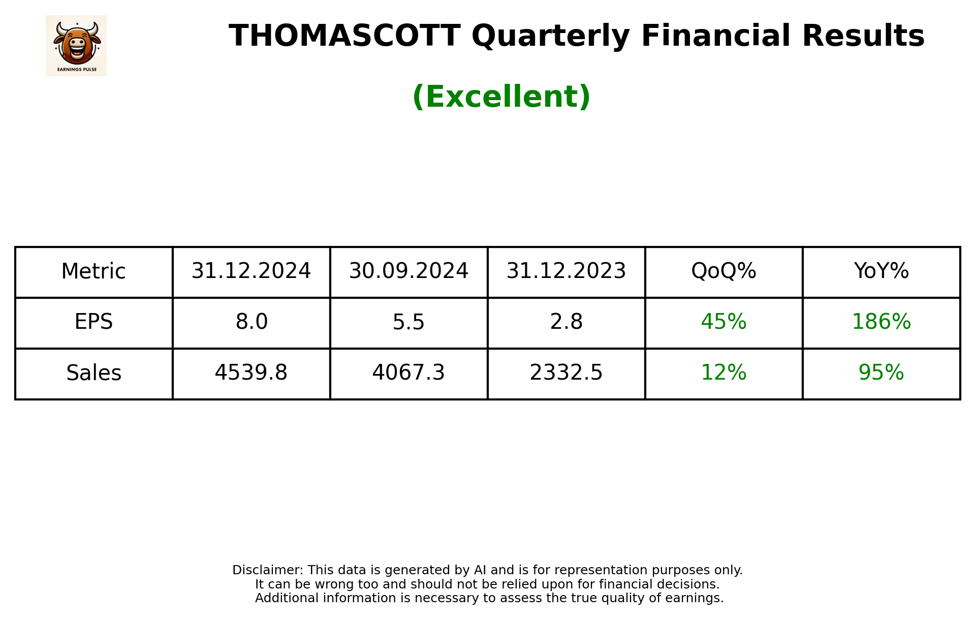 THOMASCOTT Q3 2025 earnings summary