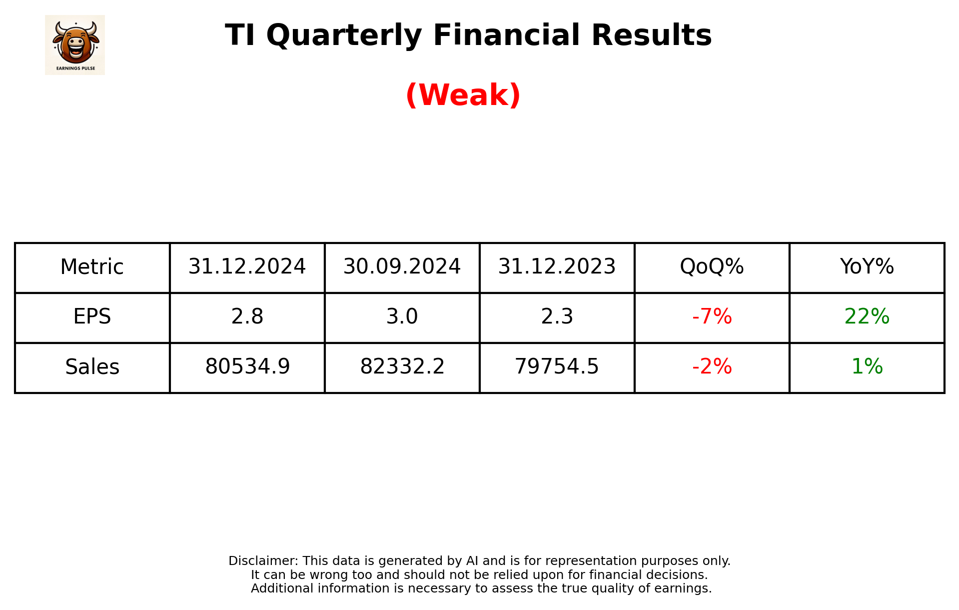 TI Q3 2025 earnings summary