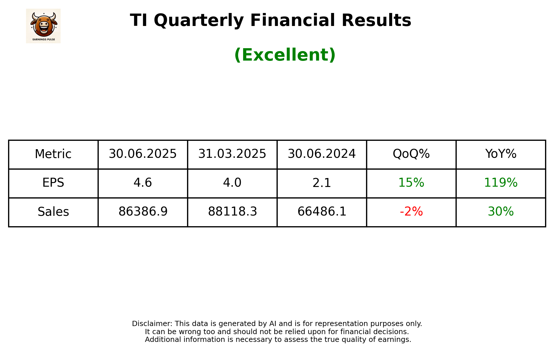TI Q1 2026 earnings summary