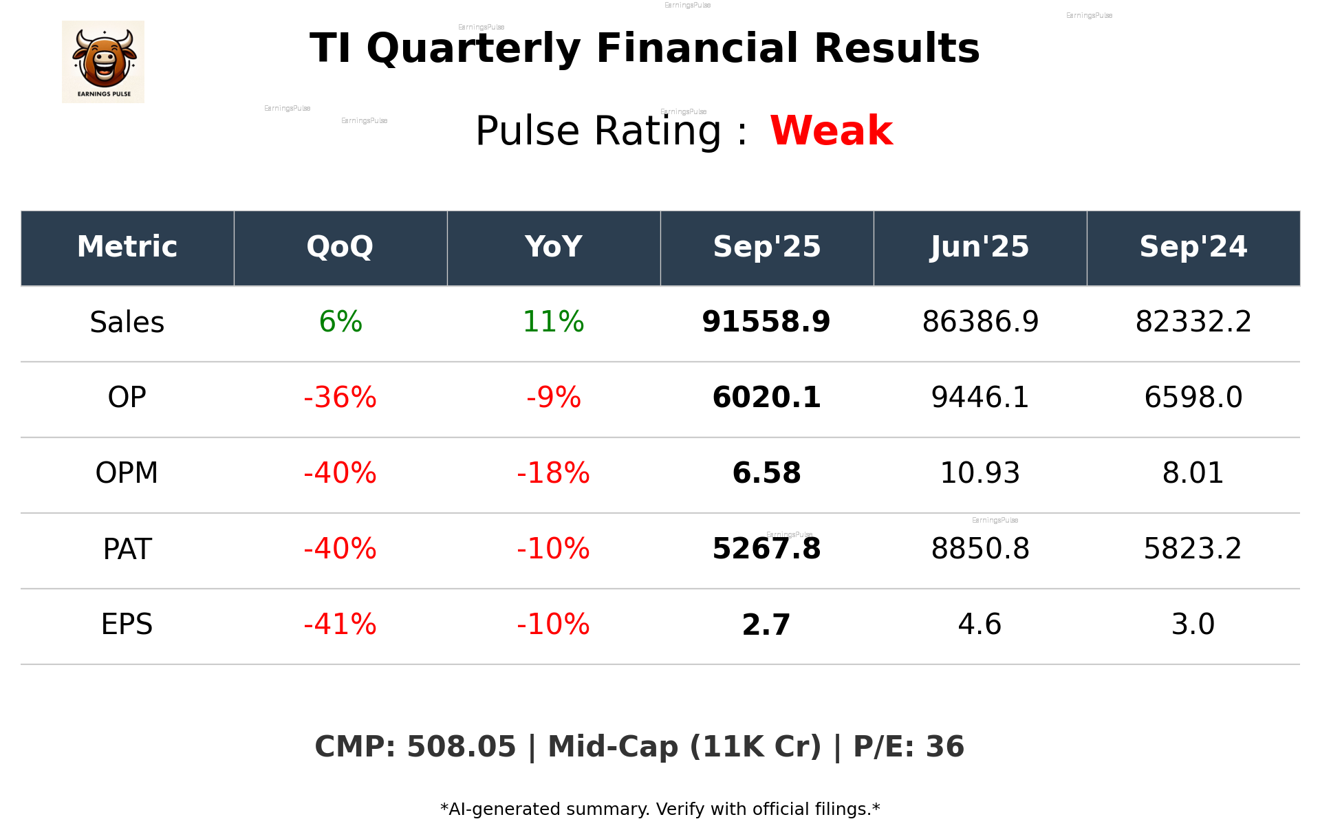 TI Q2 2026 earnings summary