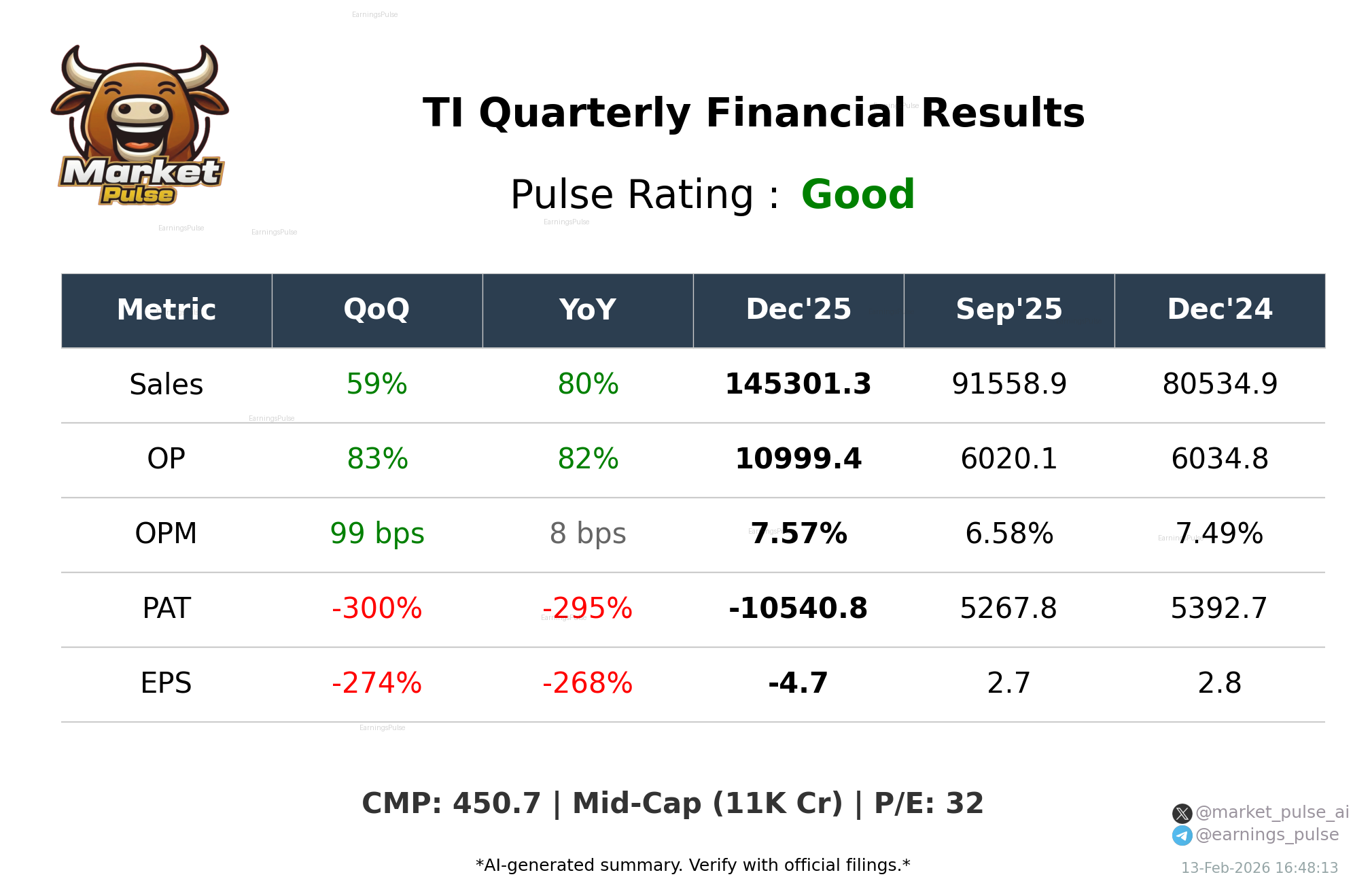 TI Q3 2026 earnings summary