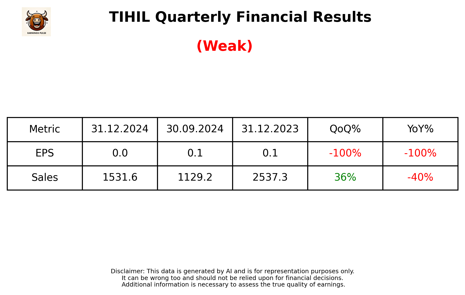 TIHIL Q3 2025 earnings summary