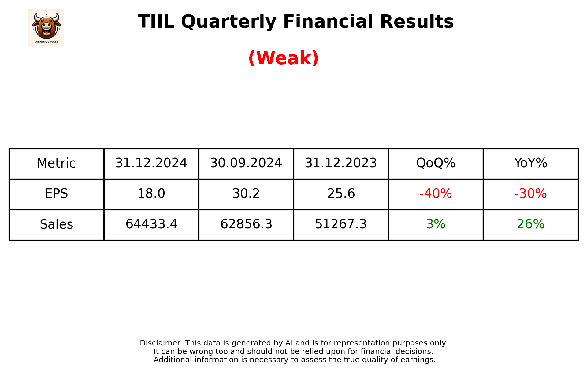 TIIL Q3 2025 earnings summary