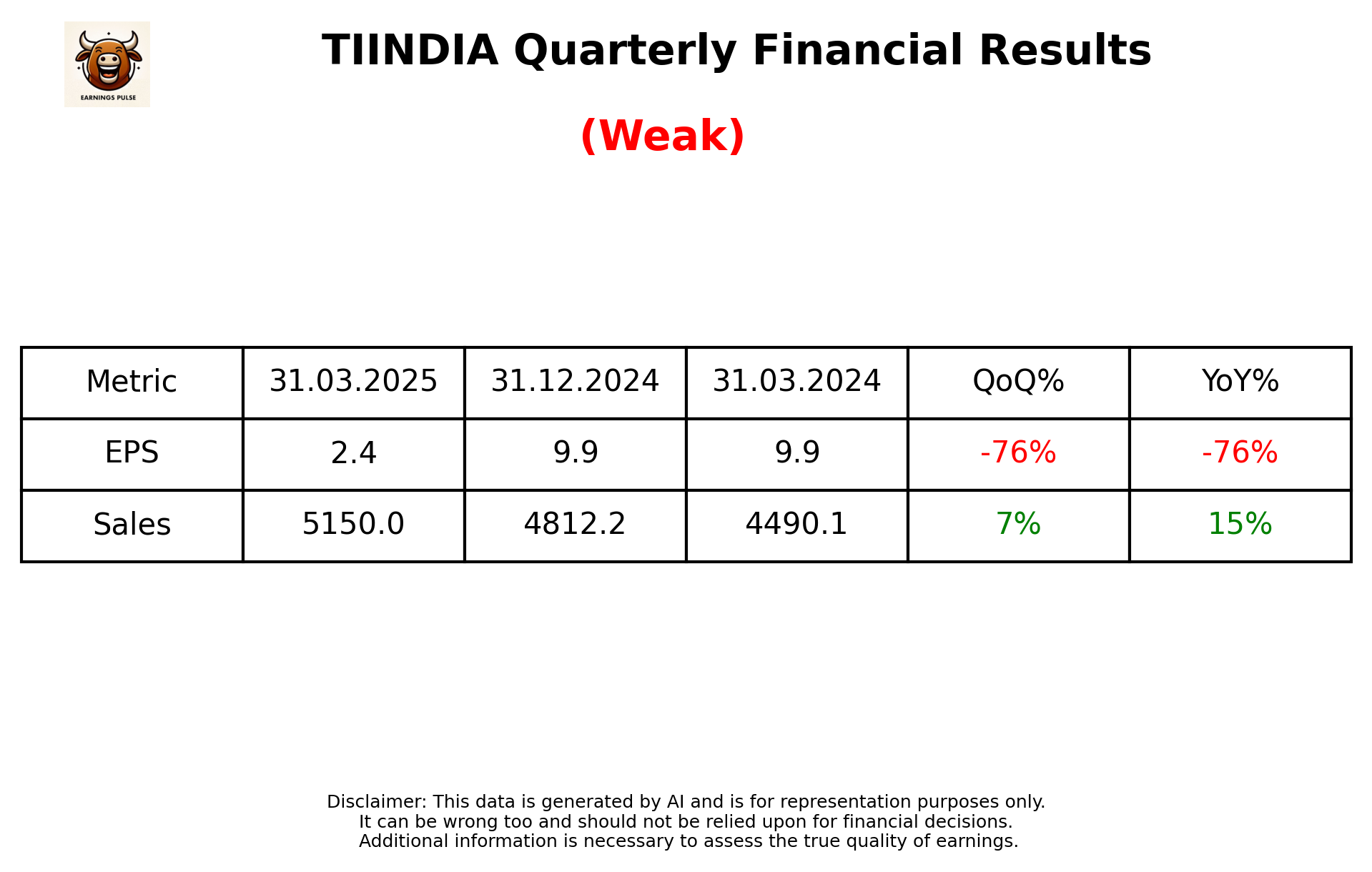 TIINDIA Q4 2025 earnings summary