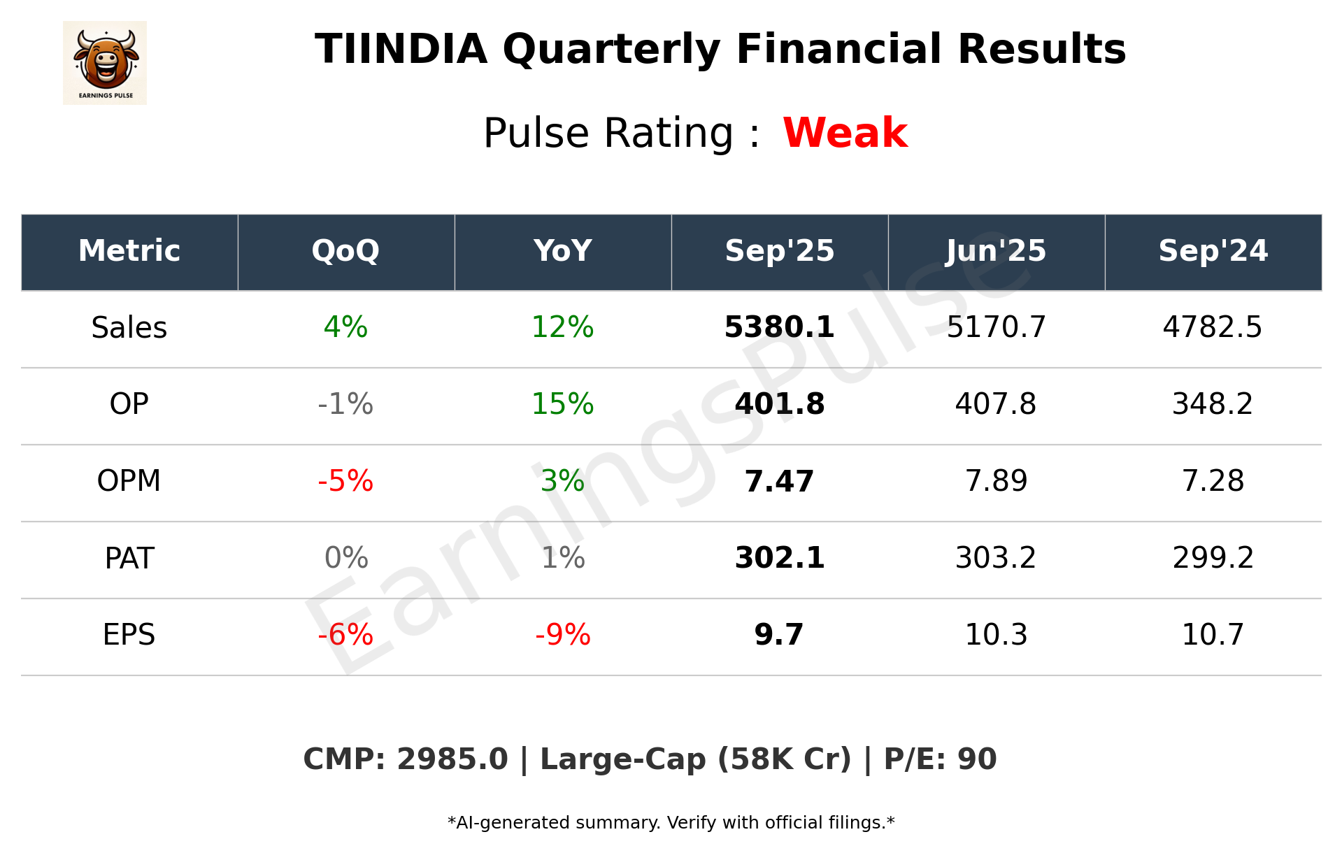 TIINDIA — earnings summary