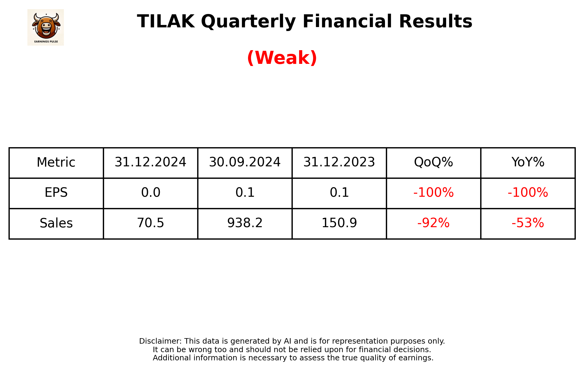 TILAK Q3 2025 earnings summary