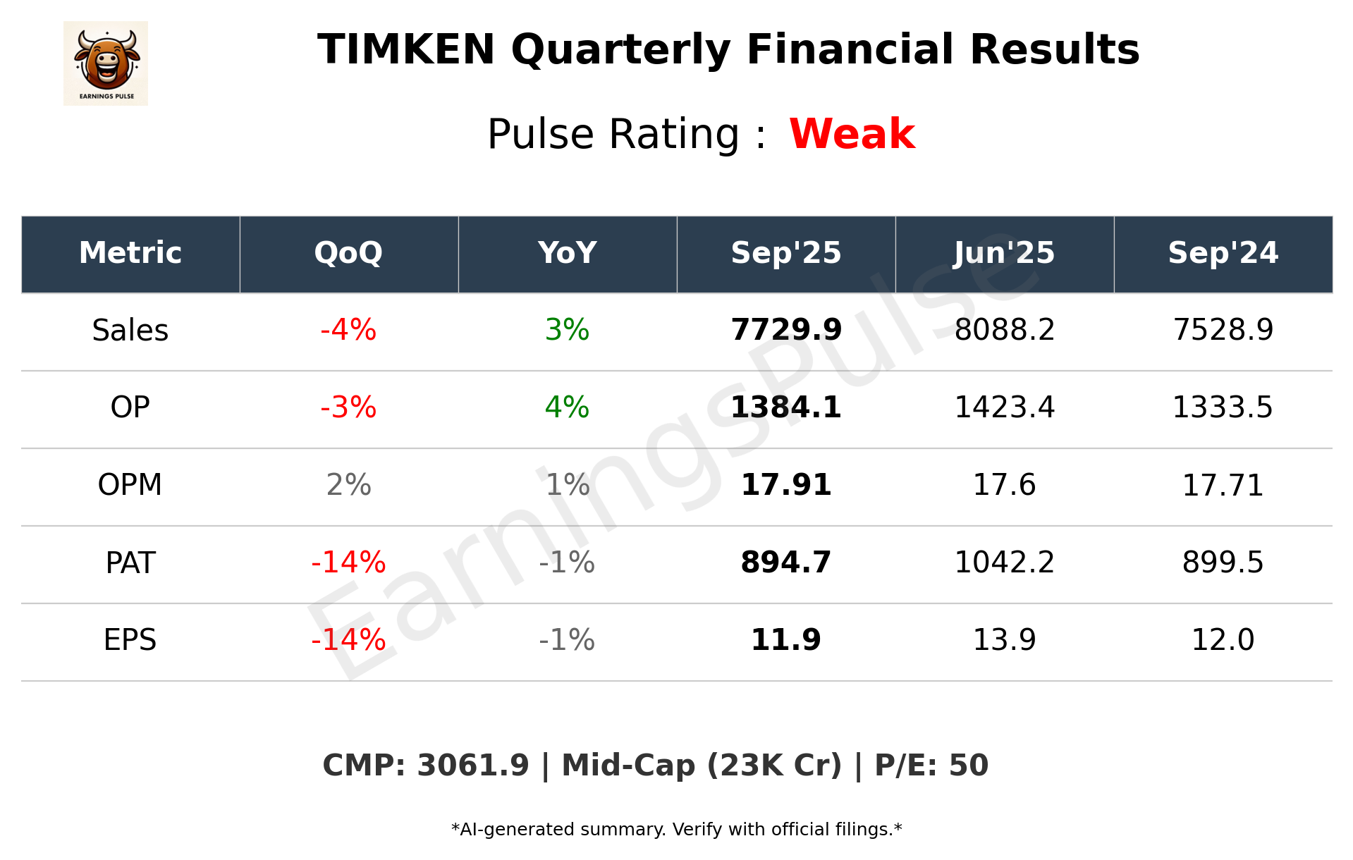 TIMKEN Q2 2026 earnings summary
