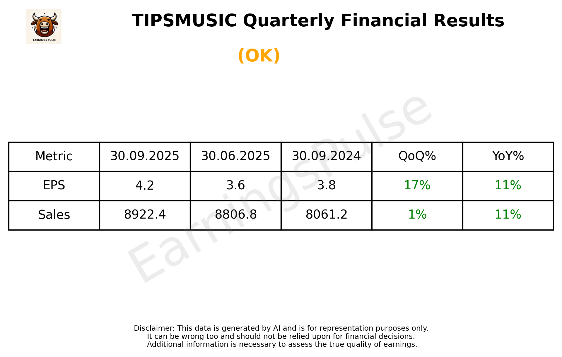 TIPSMUSIC Q2 2026 earnings summary