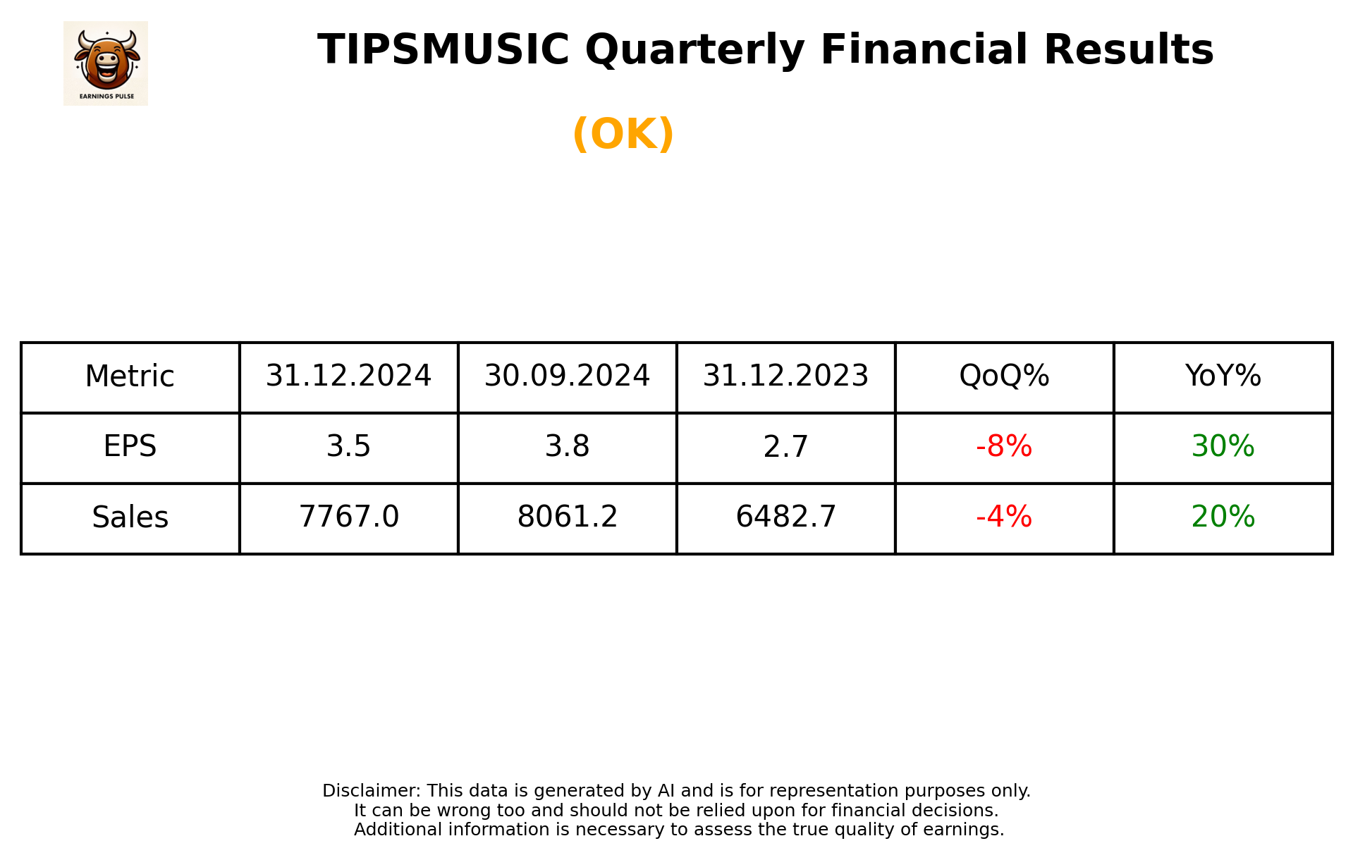 TIPSMUSIC Q3 2025 earnings summary