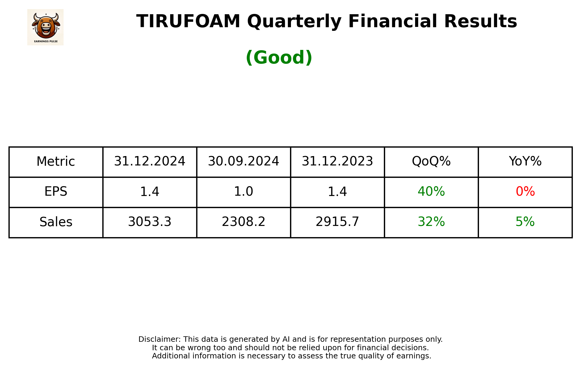 TIRUFOAM Q3 2025 earnings summary
