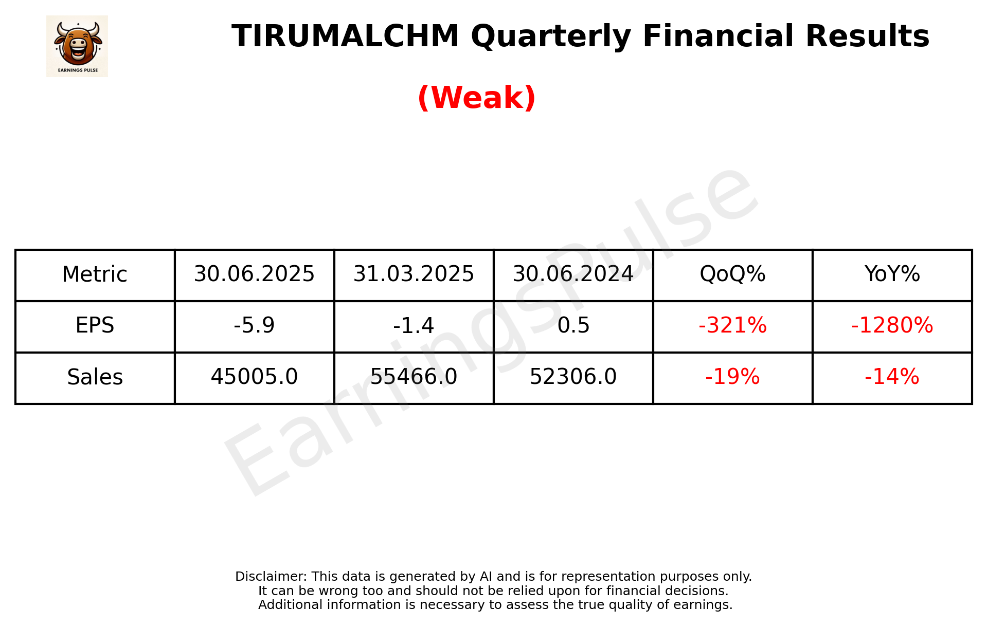 TIRUMALCHM Q1 2026 earnings summary