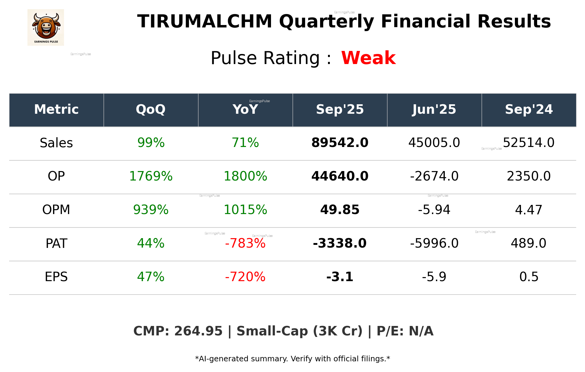 TIRUMALCHM Q2 2026 earnings summary