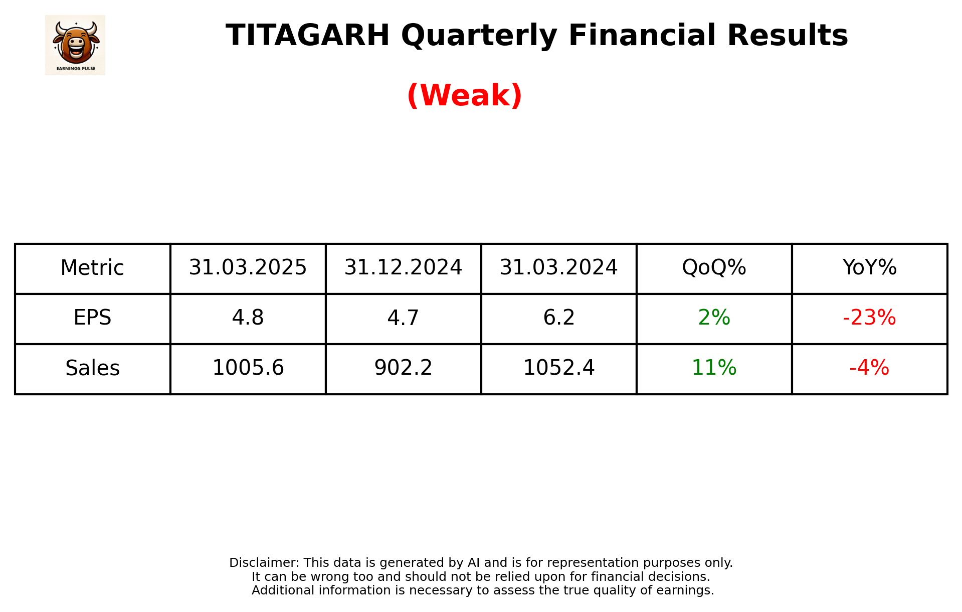 TITAGARH — earnings summary