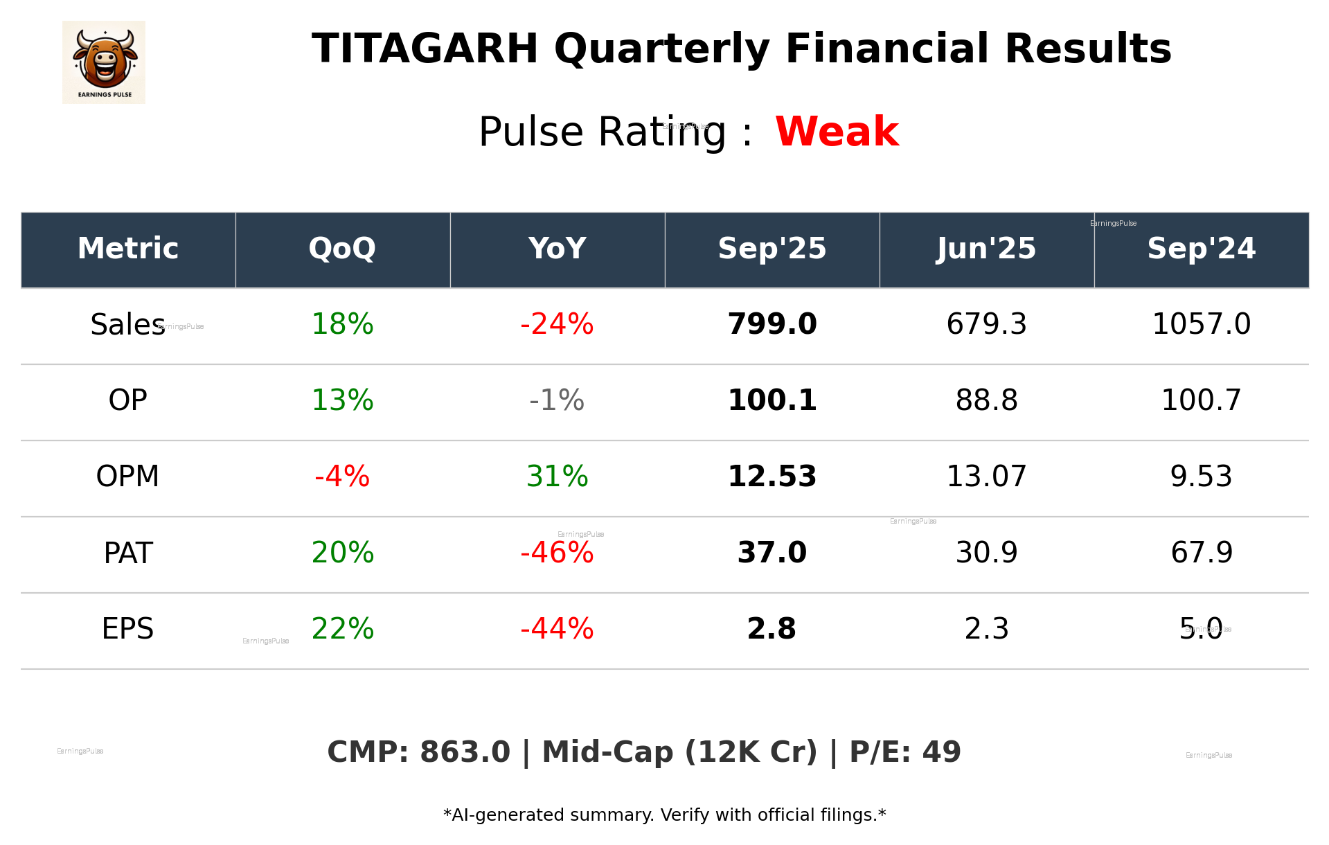 TITAGARH Q2 2026 earnings summary