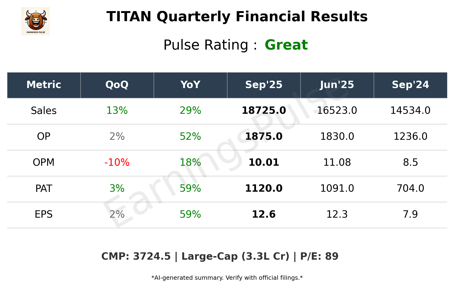 TITAN Q2 2026 earnings summary