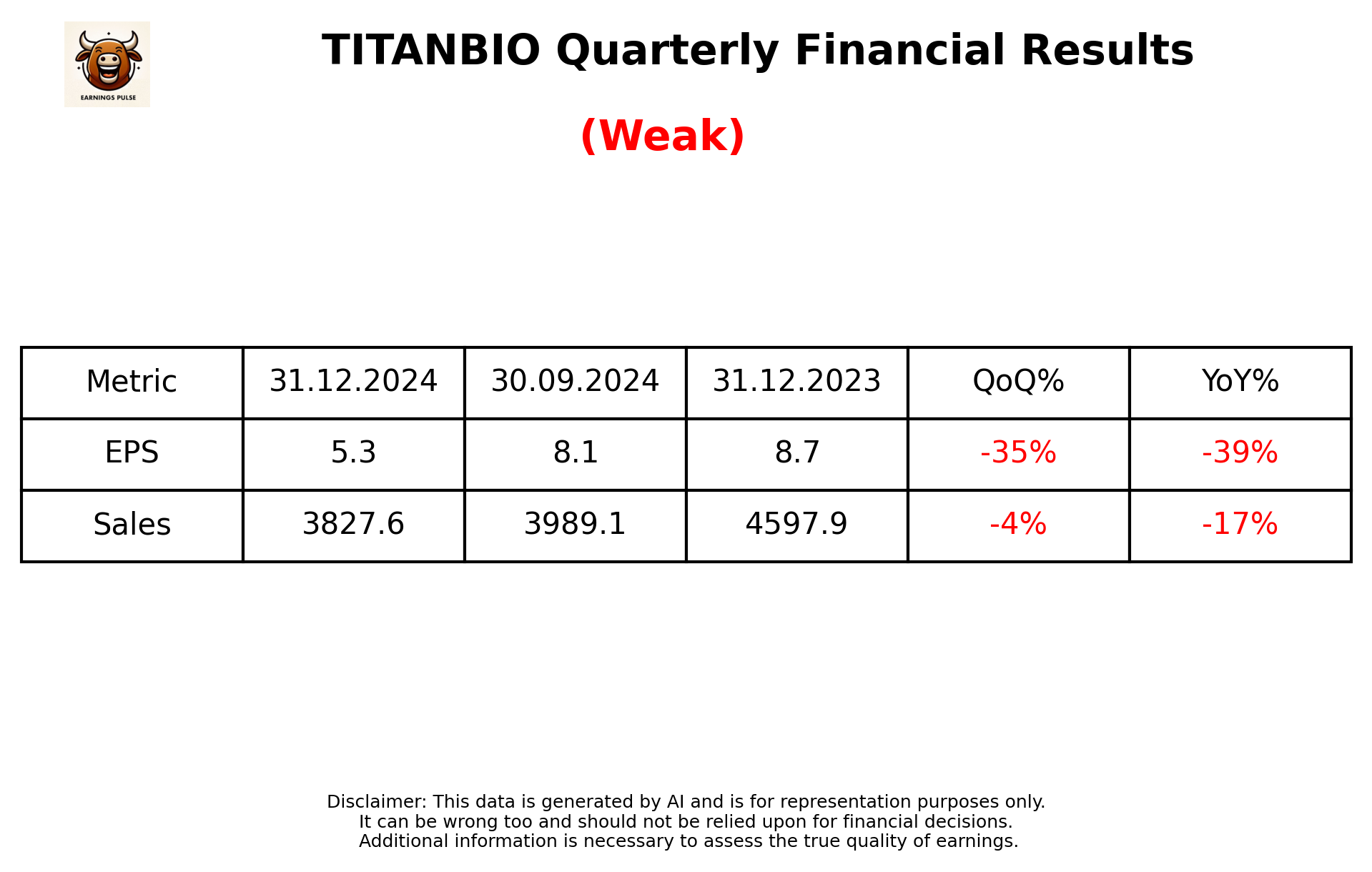 TITANBIO Q3 2025 earnings summary