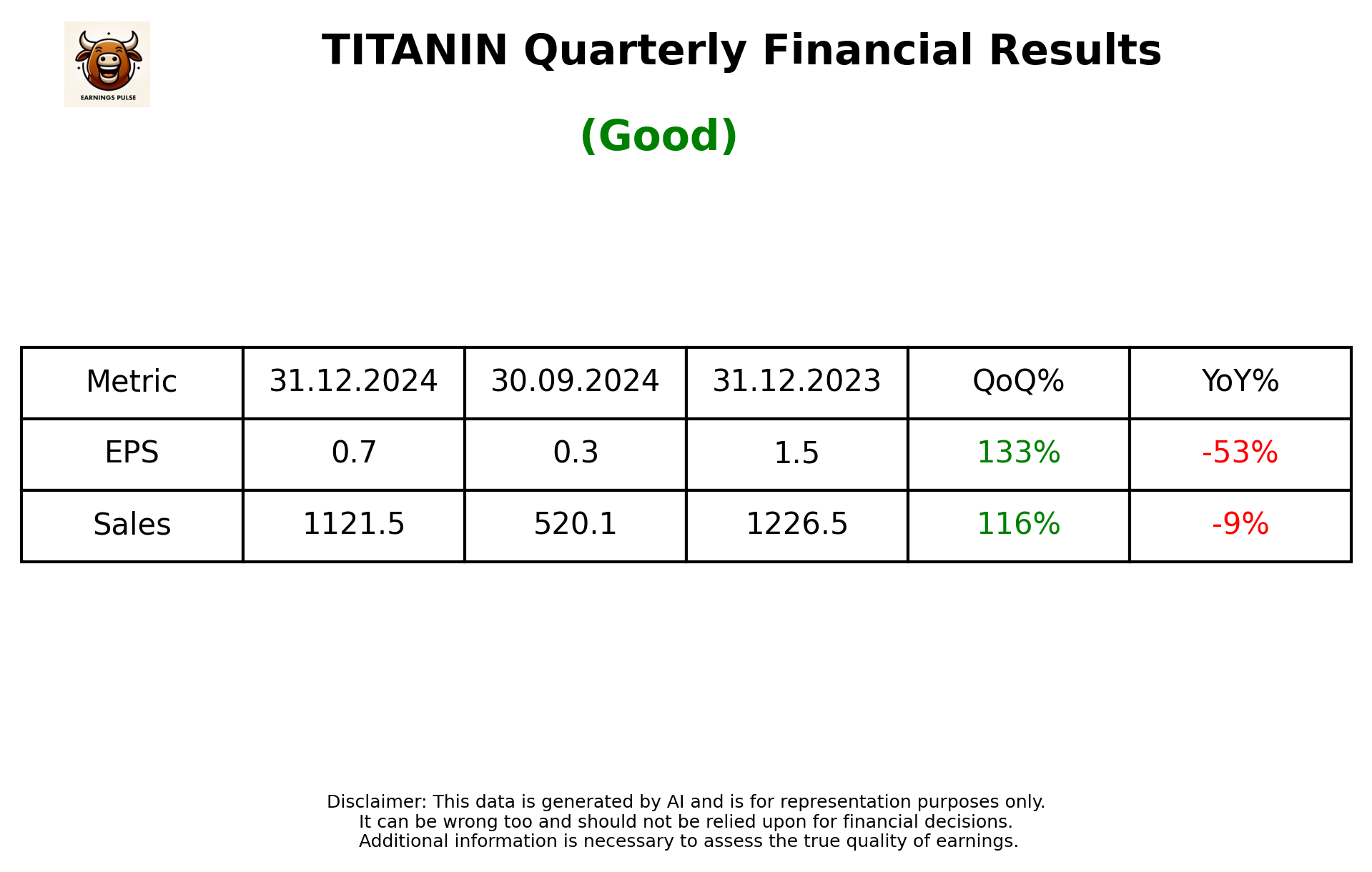TITANIN Q3 2025 earnings summary