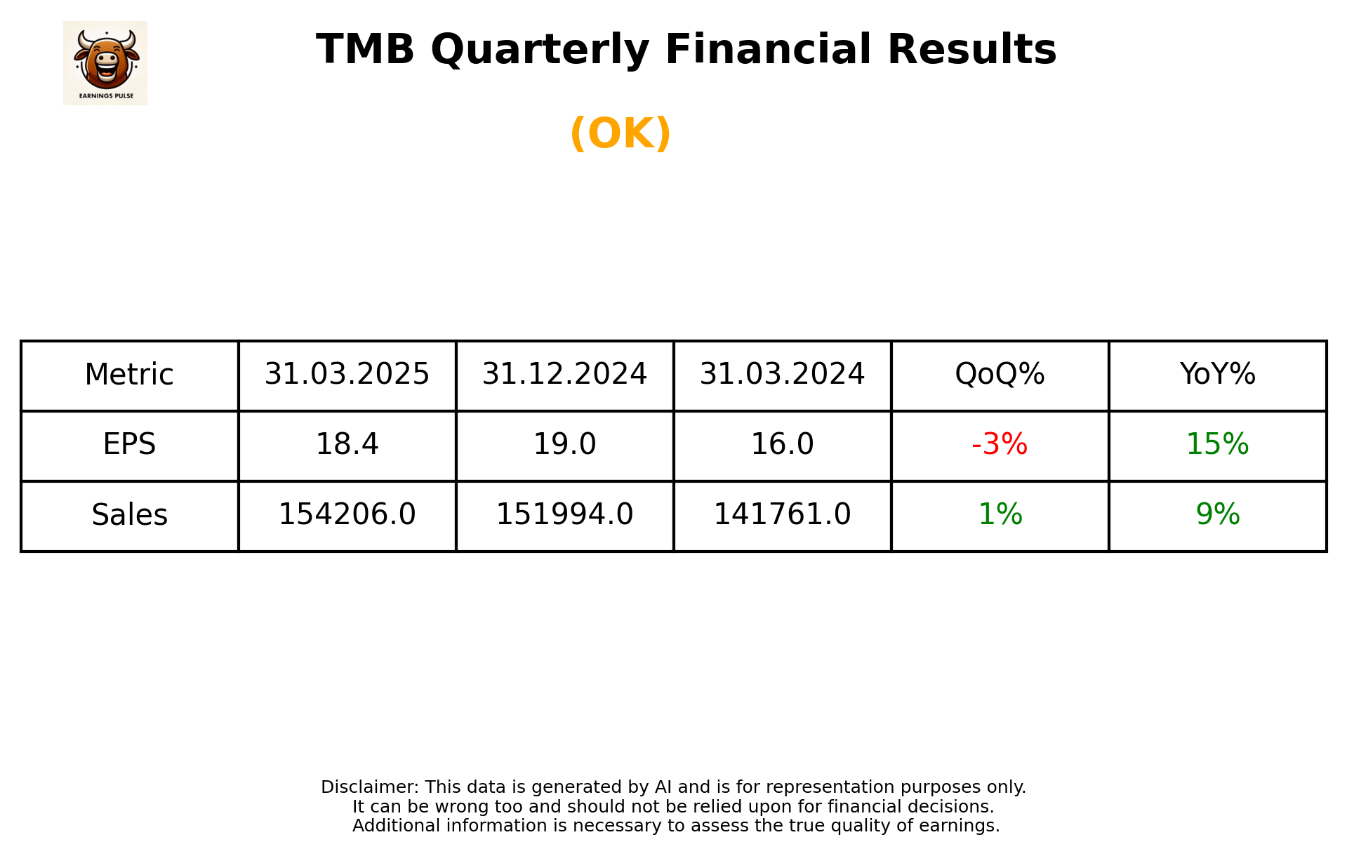 TMB Q4 2025 earnings summary