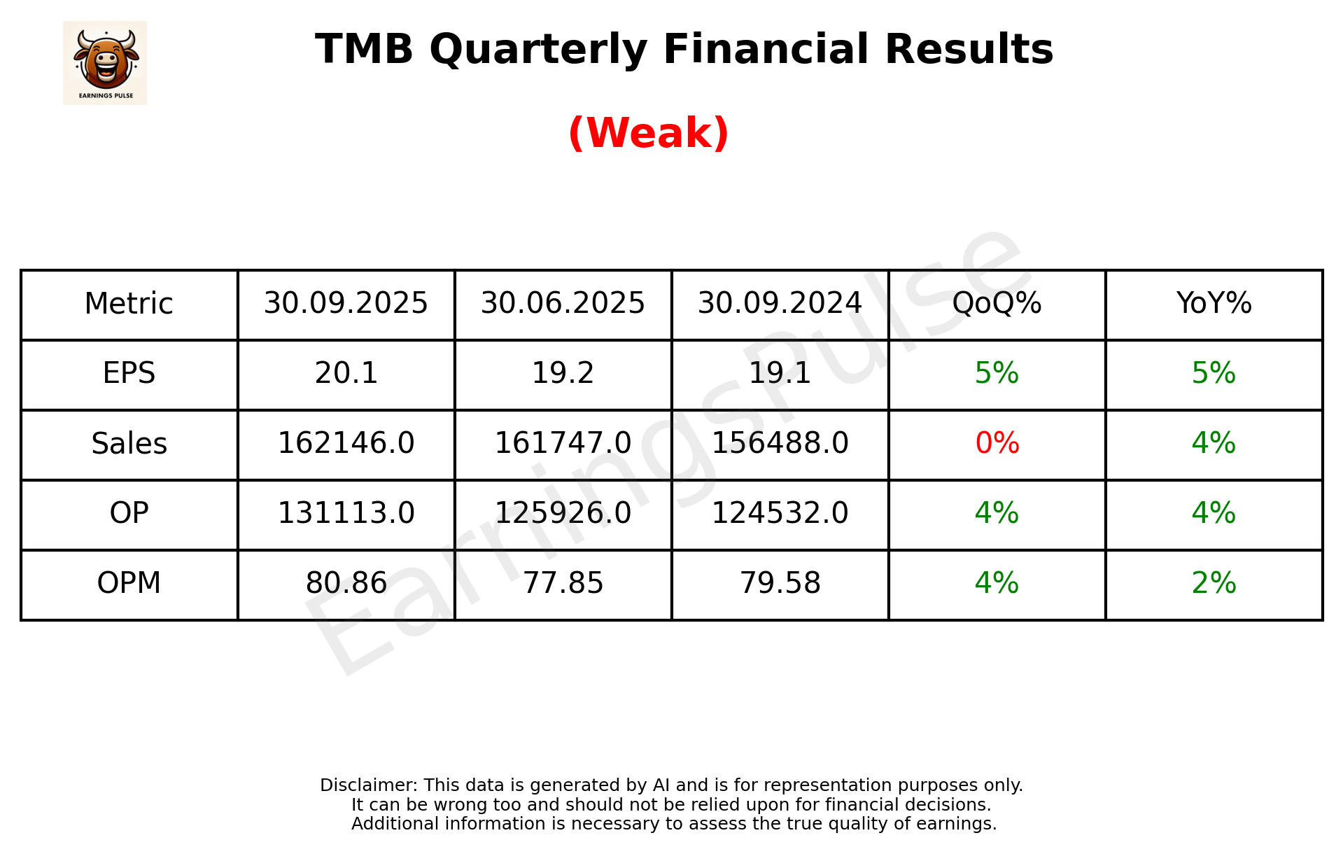TMB Q2 2026 earnings summary