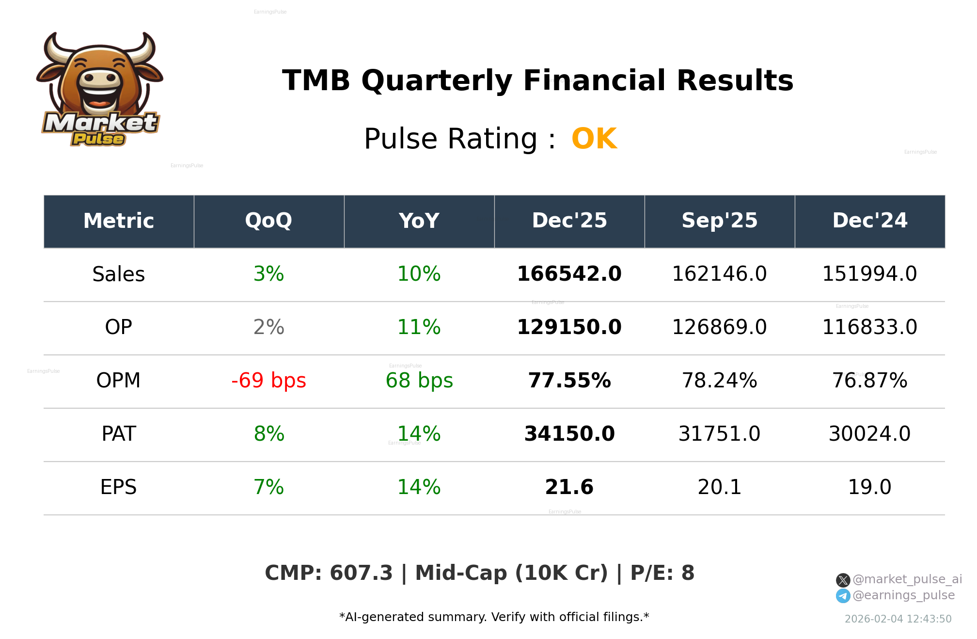 TMB Q3 2026 earnings summary