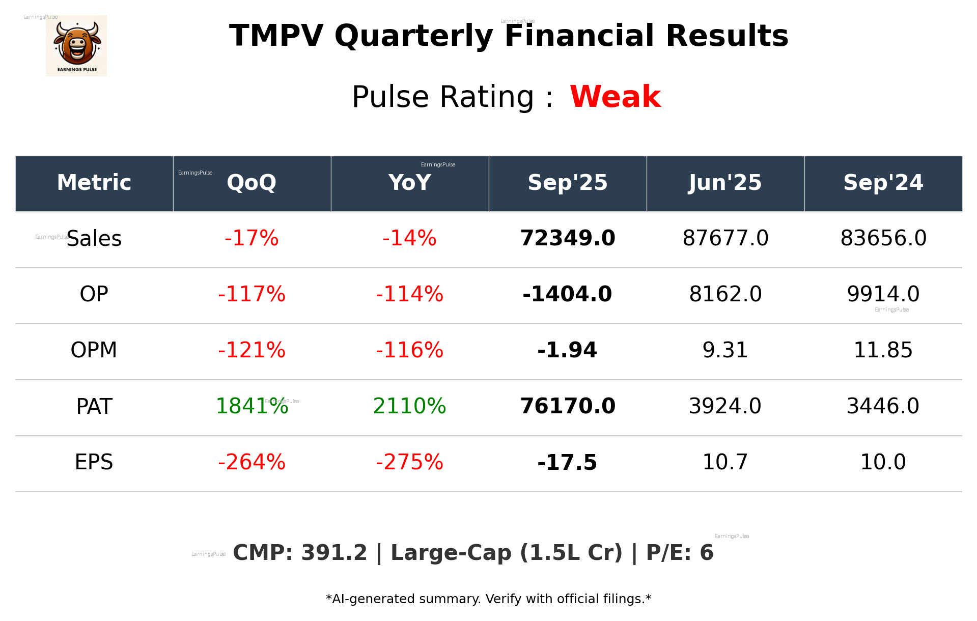 TMPV Q2 2026 earnings summary