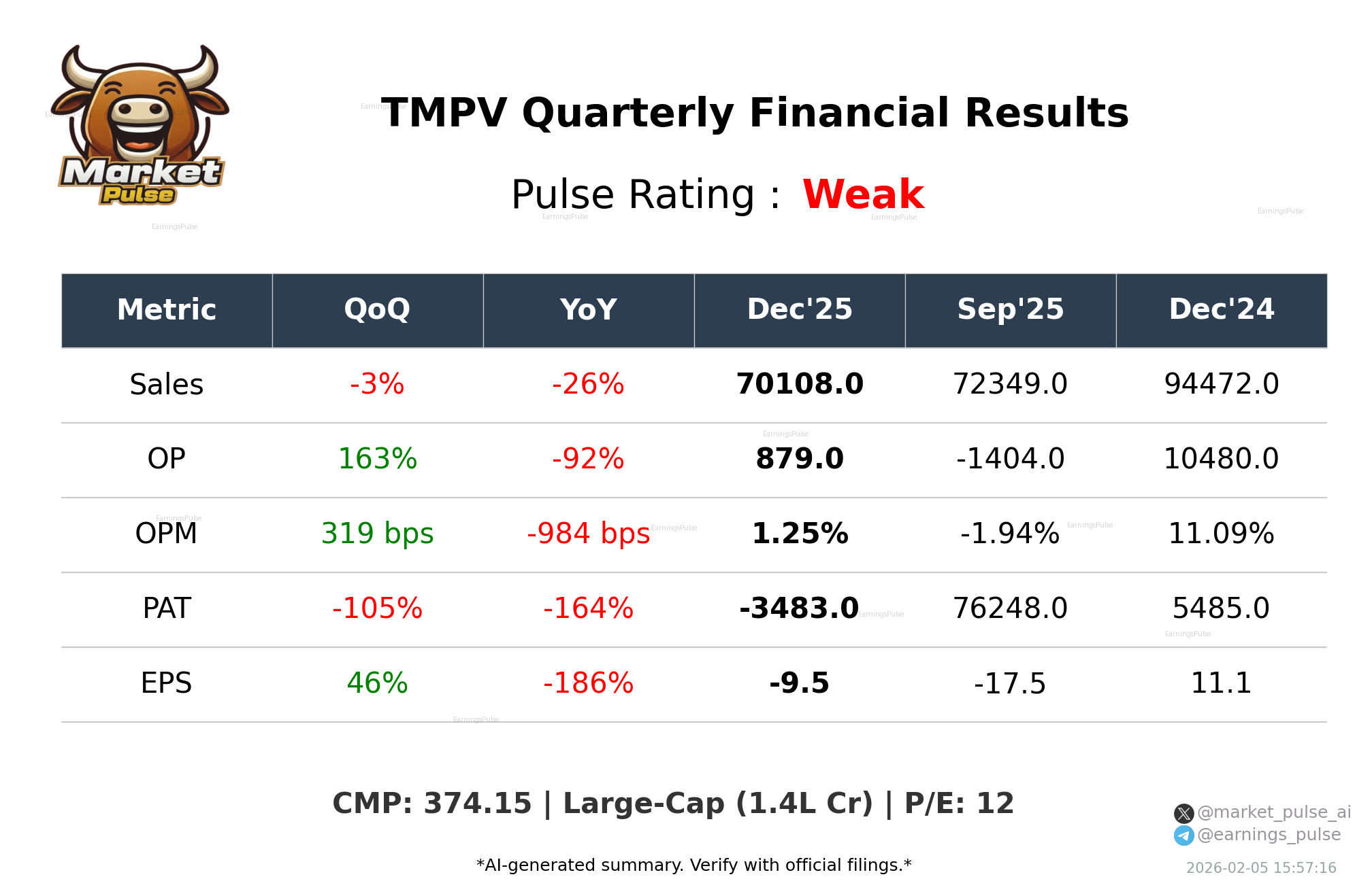 TMPV Q3 2026 earnings summary