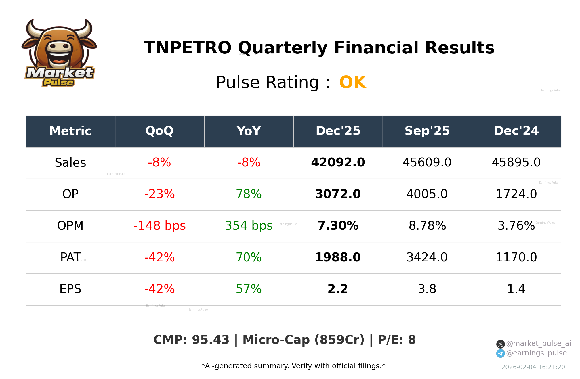 TNPETRO Q3 2026 earnings summary