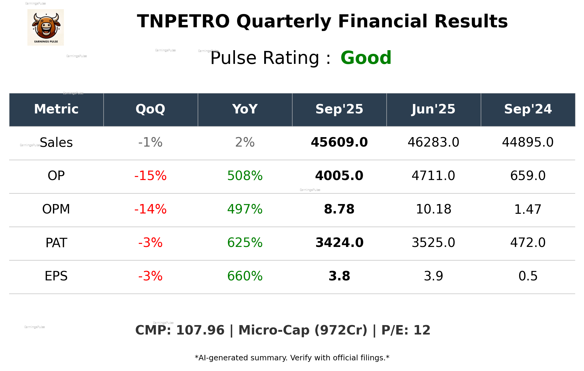 TNPETRO Q2 2026 earnings summary