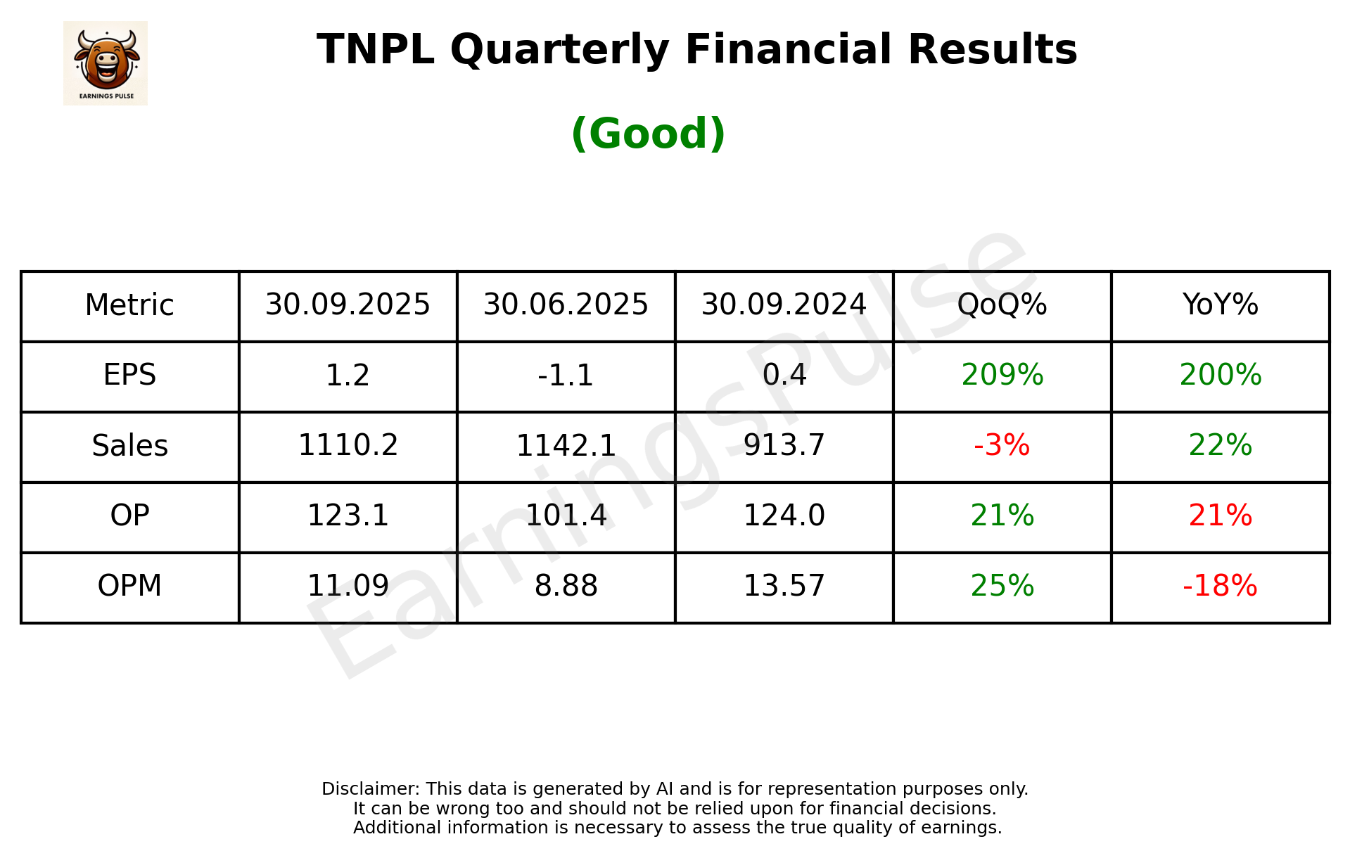 TNPL Q2 2026 earnings summary