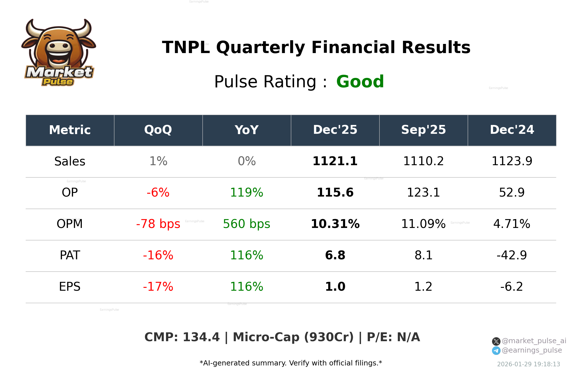 TNPL Q3 2026 earnings summary