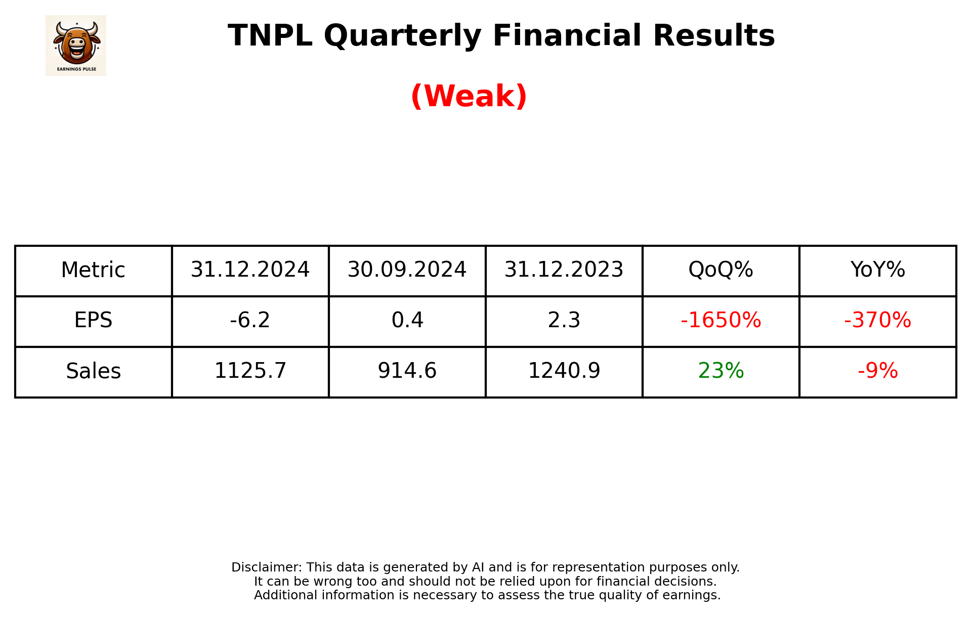 TNPL Q3 2025 earnings summary