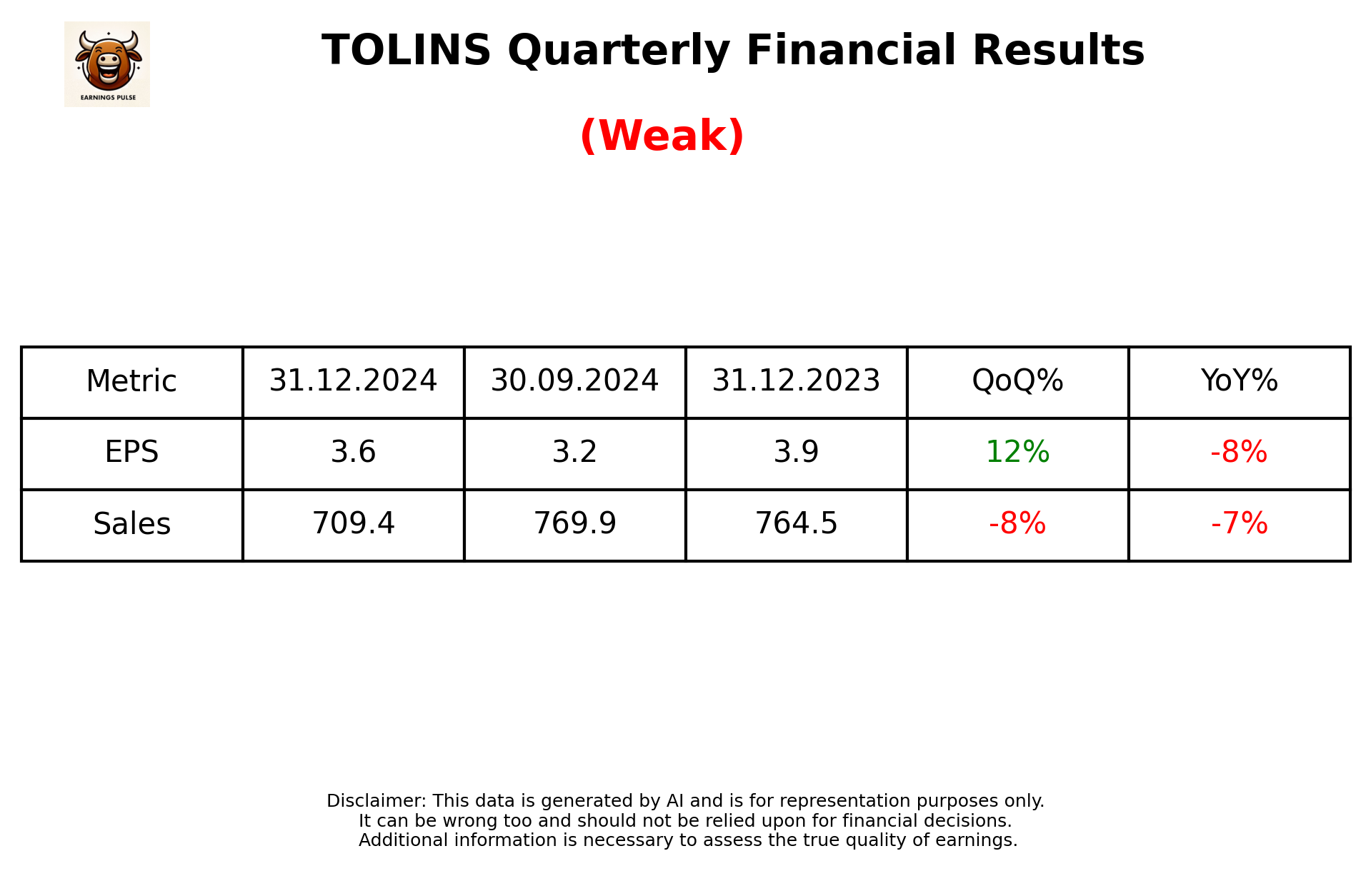 TOLINS Q3 2025 earnings summary