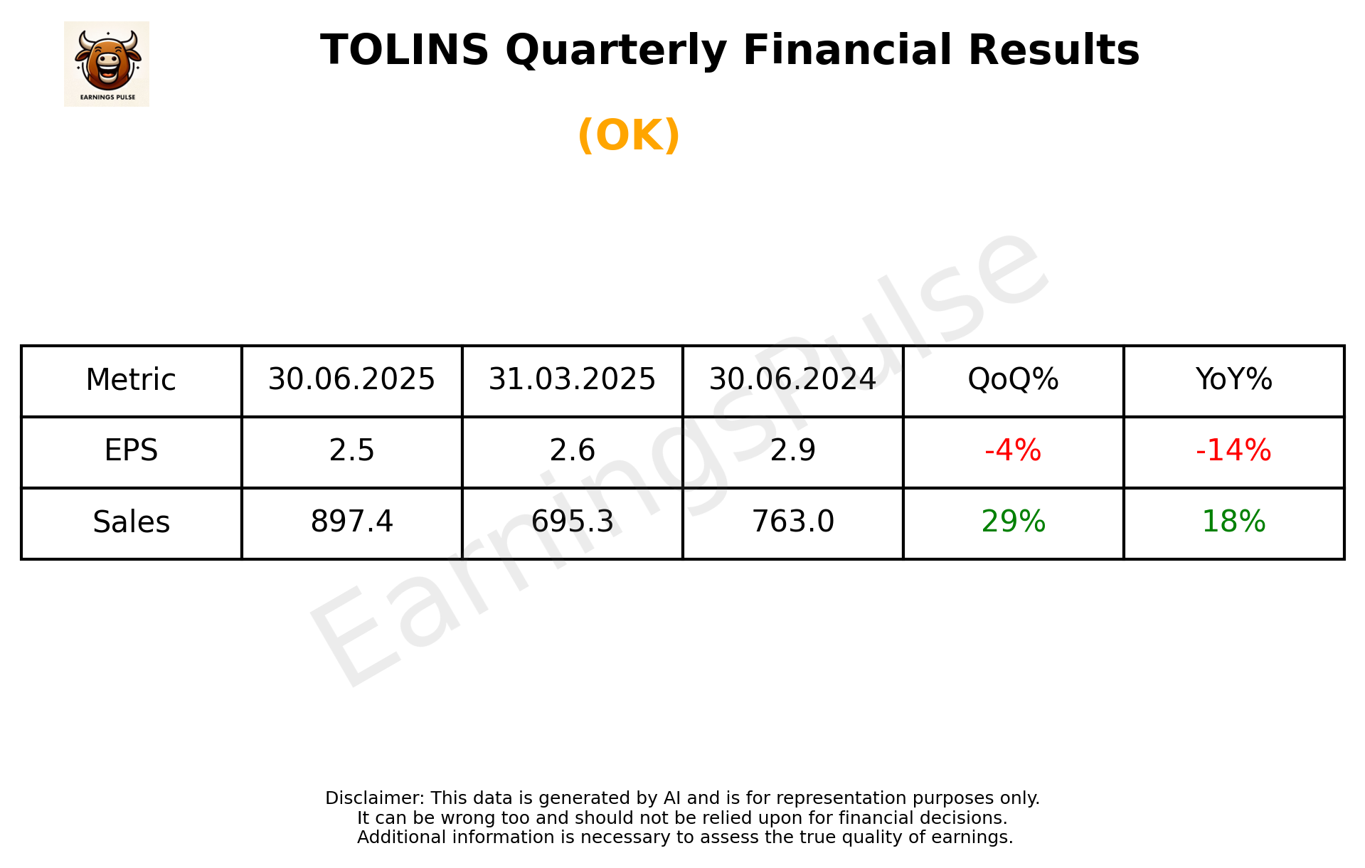 TOLINS Q1 2026 earnings summary